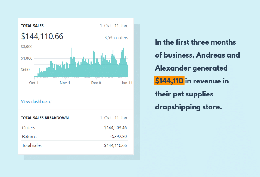 What is Dropshipping: A 2026 Guide